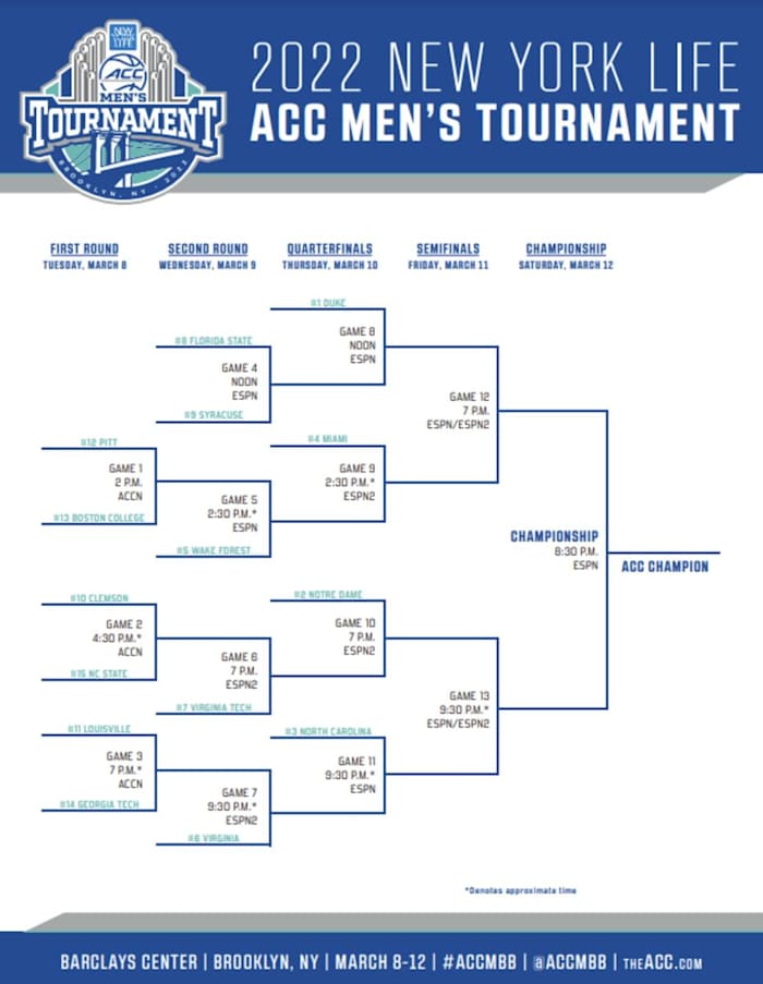 2022 ACC Men's Basketball Tournament